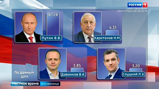 Сколько проголосовало в россии 2024